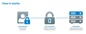 AVG Backup - How it works